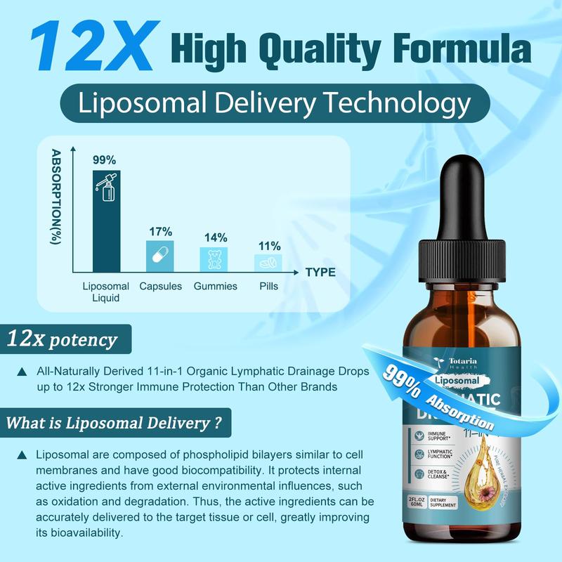 Liposomal Lymphatic Drainage Drops - 11 In 1 Organic Supplement