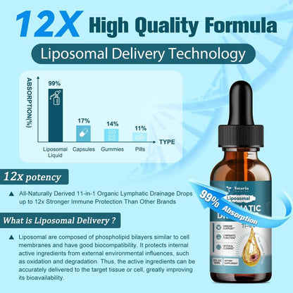Liposomal Lymphatic Drainage Drops - 11 In 1 Organic Supplement